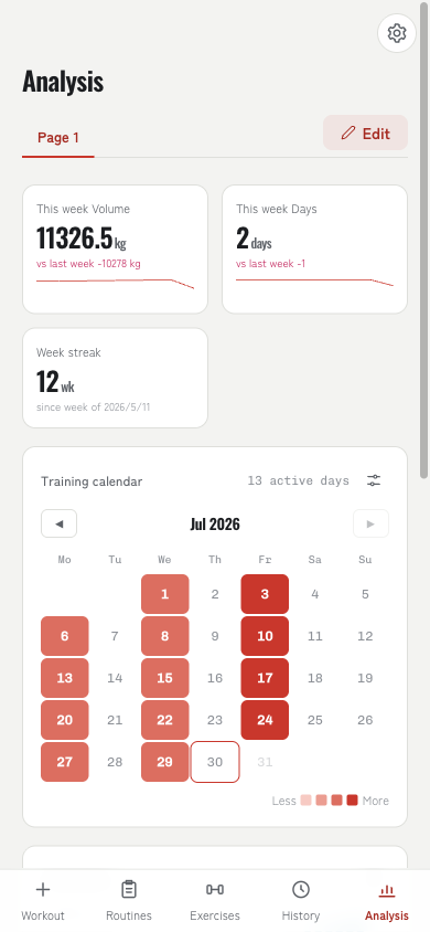 Screenshot of the analysis dashboard