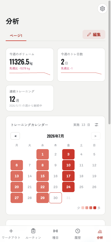 分析ダッシュボードのスクリーンショット