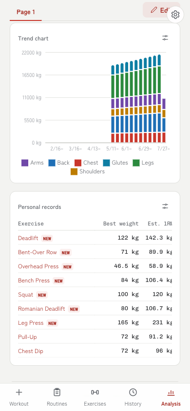 Screenshot of the analysis dashboard