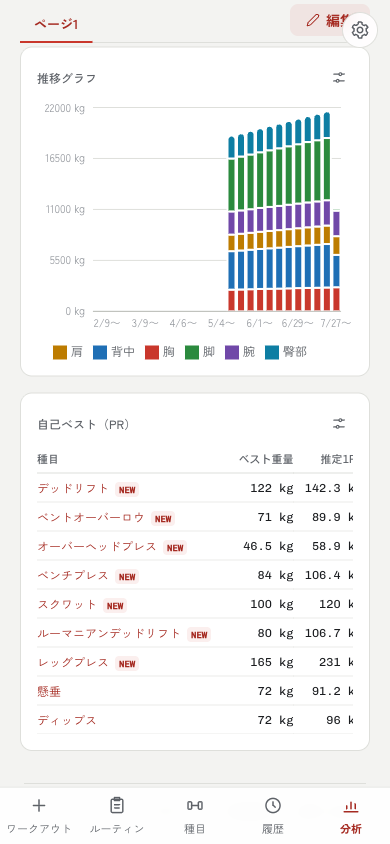 分析ダッシュボードのスクリーンショット