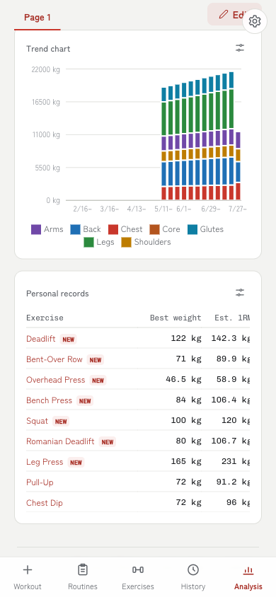 Screenshot of the analysis dashboard